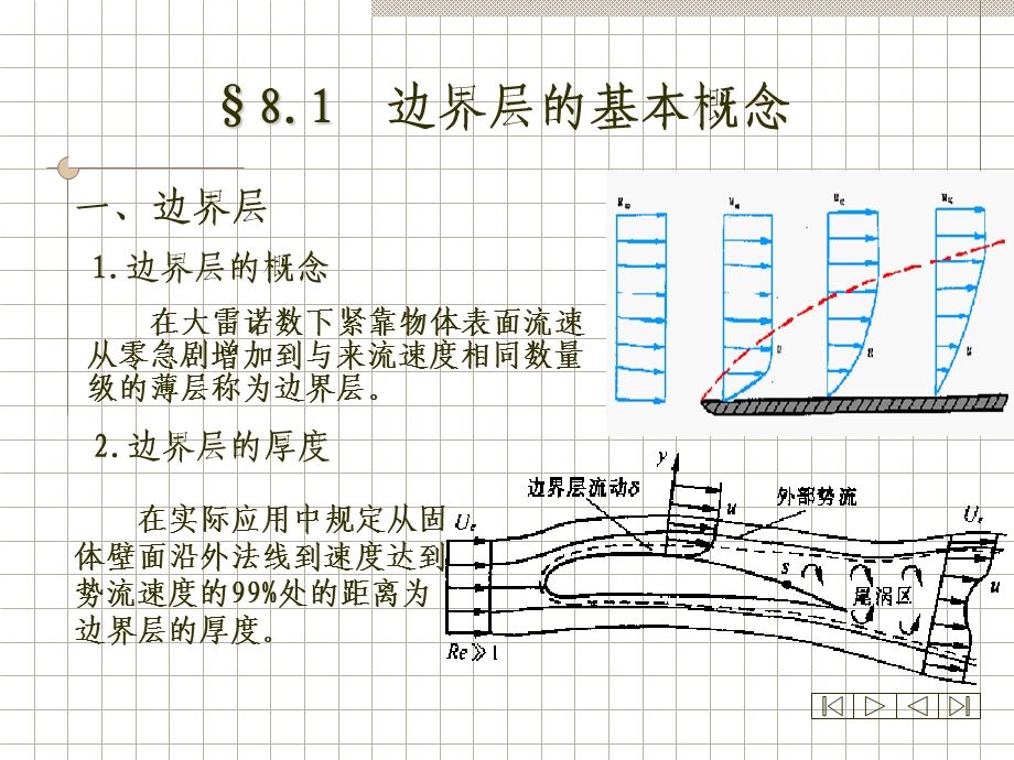 边界层理论初步.ppt_第2页