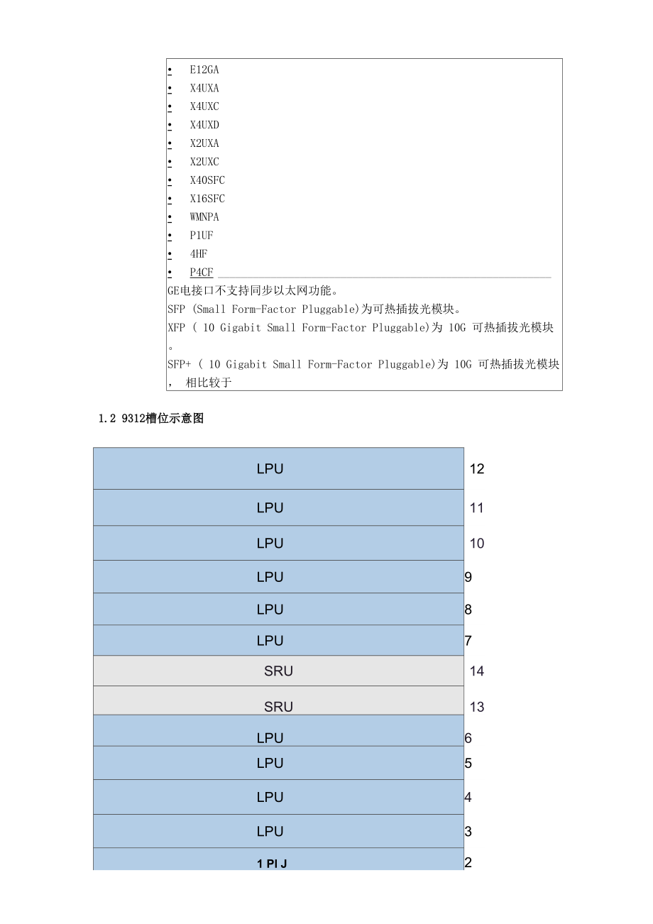 各类单板名称,功能介绍.docx_第2页