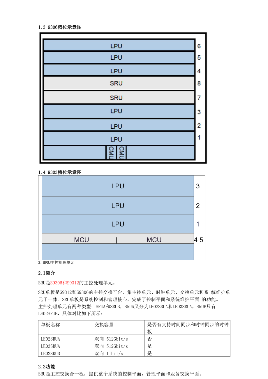 各类单板名称,功能介绍.docx_第3页