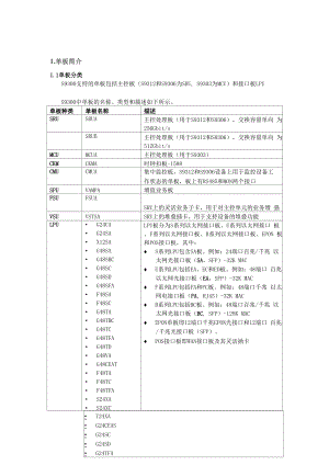 各类单板名称,功能介绍.docx