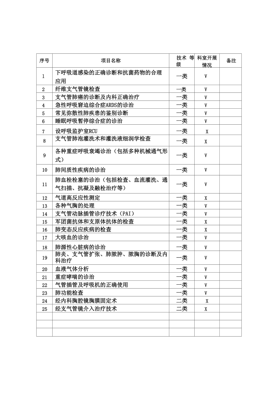 医疗技术项目统计表.docx_第1页