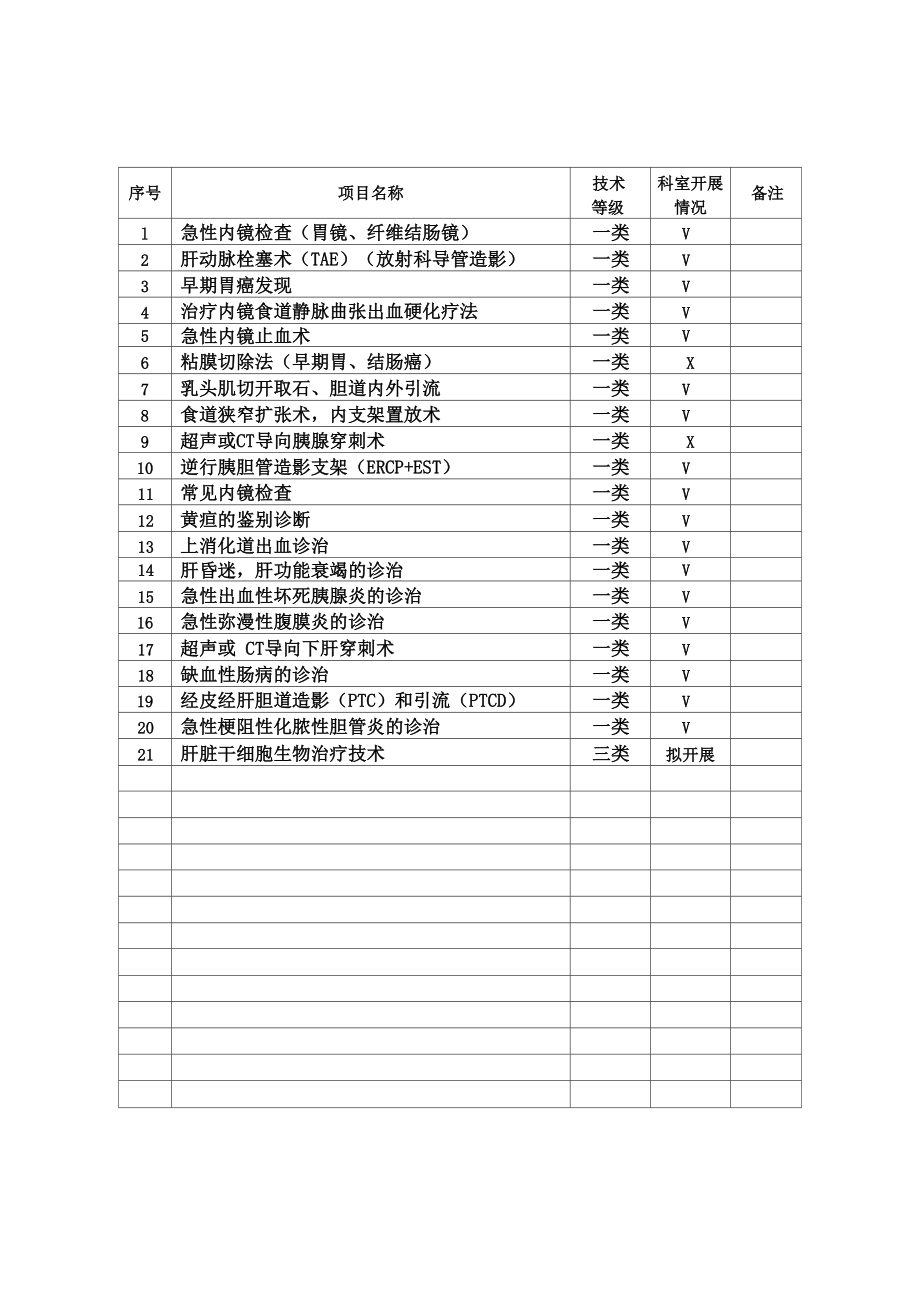 医疗技术项目统计表.docx_第2页