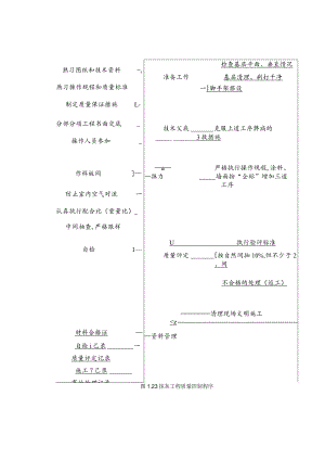 抹灰工程质量控制程序工程文档范本.docx