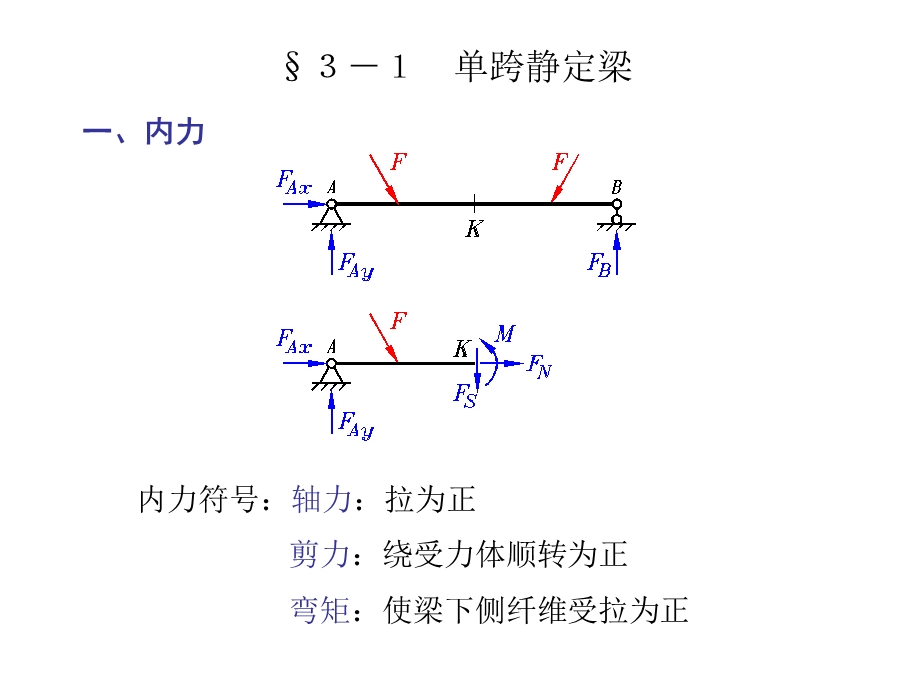 静定梁与静定刚架.ppt_第2页