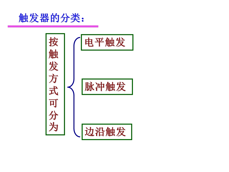 触发器的逻辑功能.ppt_第3页