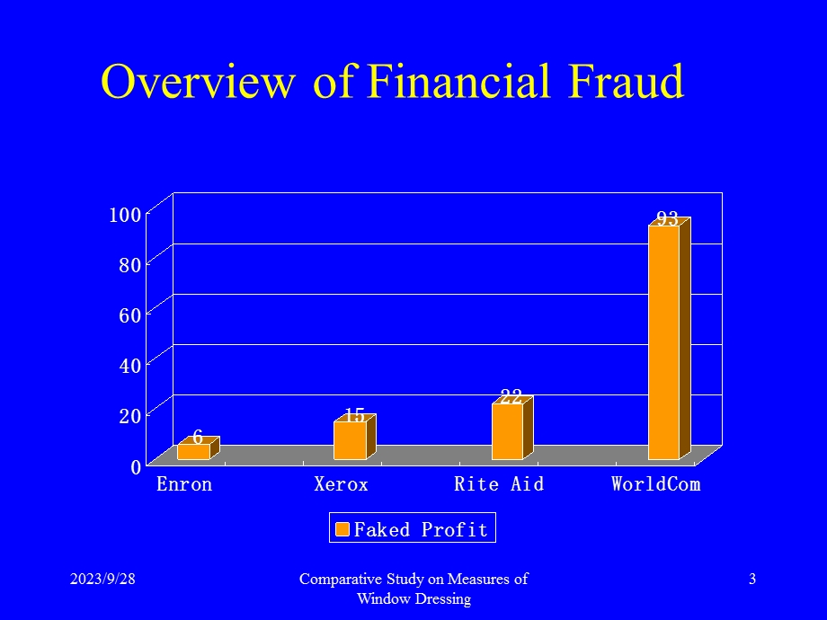 财务报表粉饰的识别(黄世忠).ppt_第3页