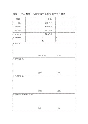 学习困难、兴趣特长学生转专业申请审批表.docx