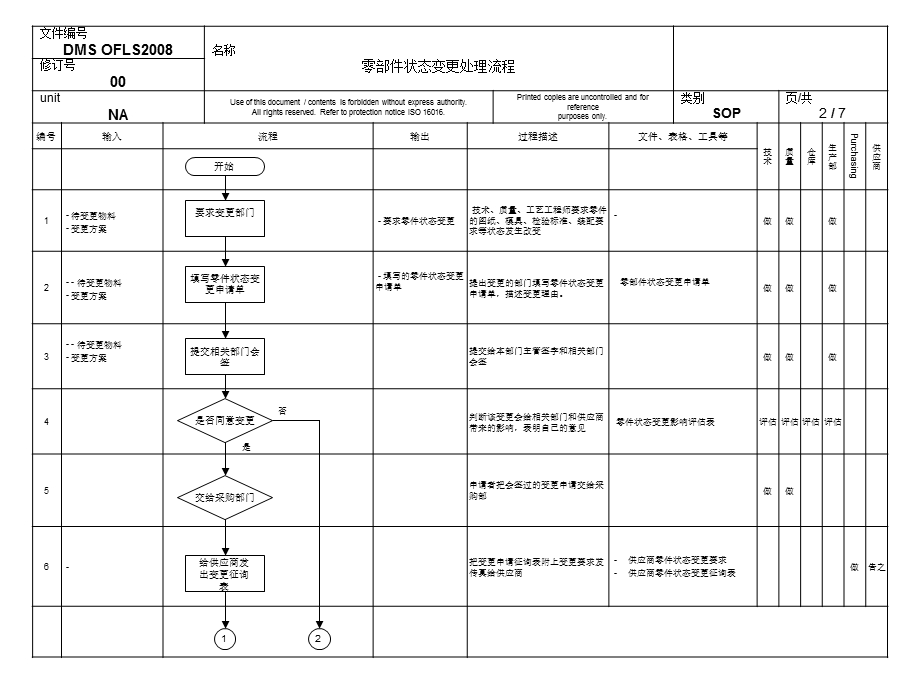 零件状态变更处理流程.ppt_第2页