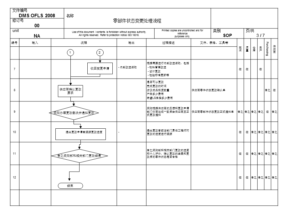 零件状态变更处理流程.ppt_第3页