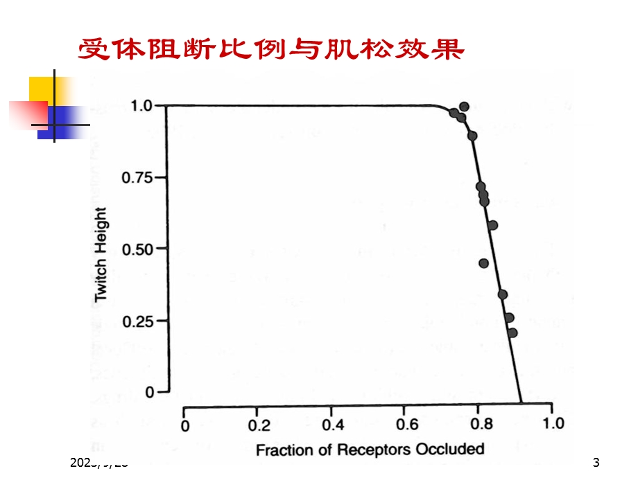 肌松药监测和残余.ppt_第3页