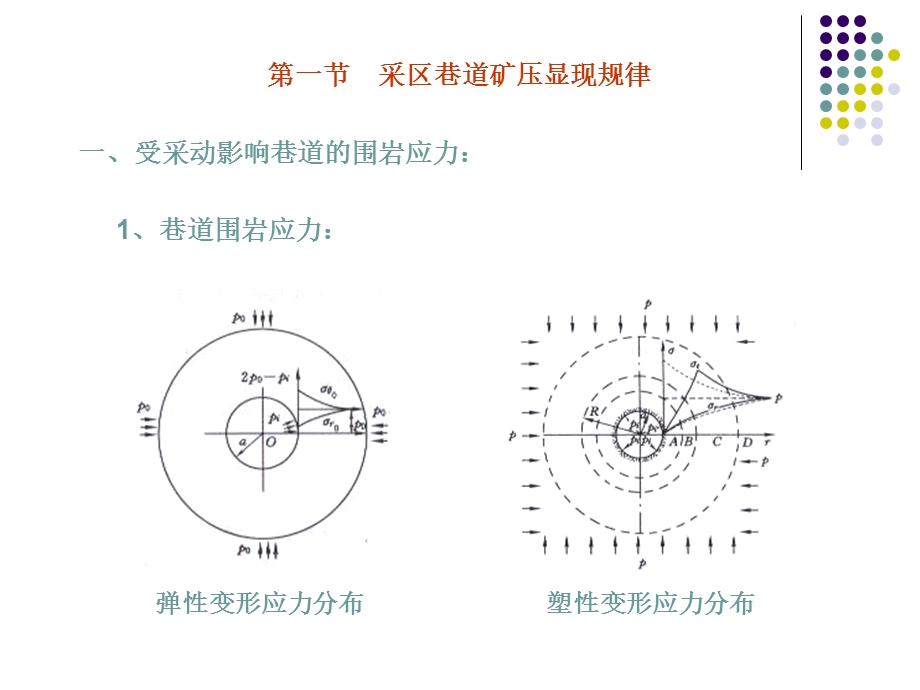 采区巷道矿压显现及其控制.ppt_第2页