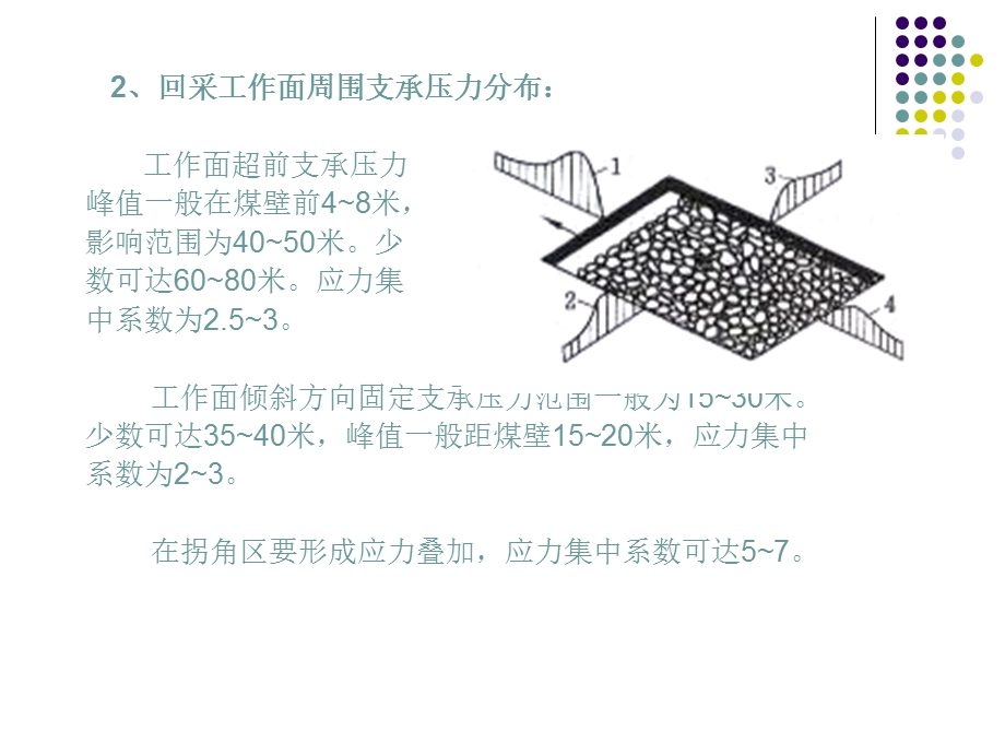 采区巷道矿压显现及其控制.ppt_第3页