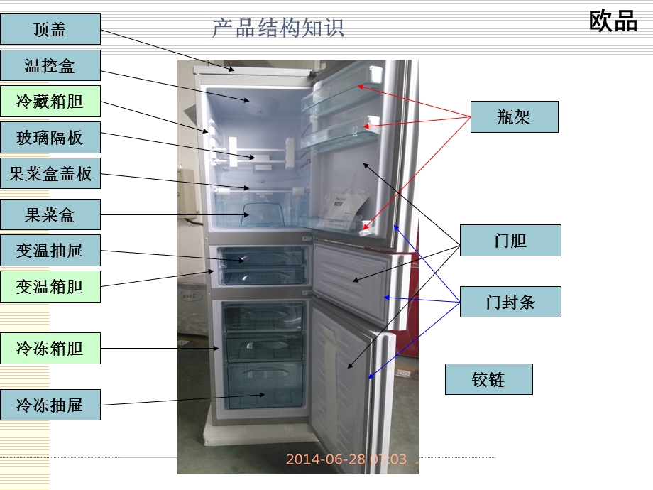 电冰箱基础知识系列培训一.ppt_第3页