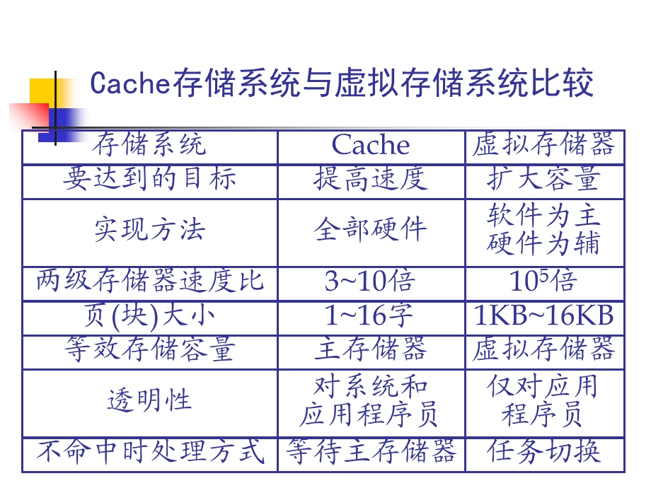 高速缓冲存储器.ppt_第3页