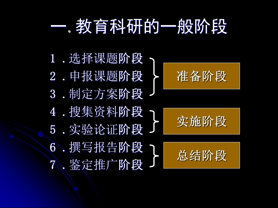 课题论证与申报立项.ppt_第2页