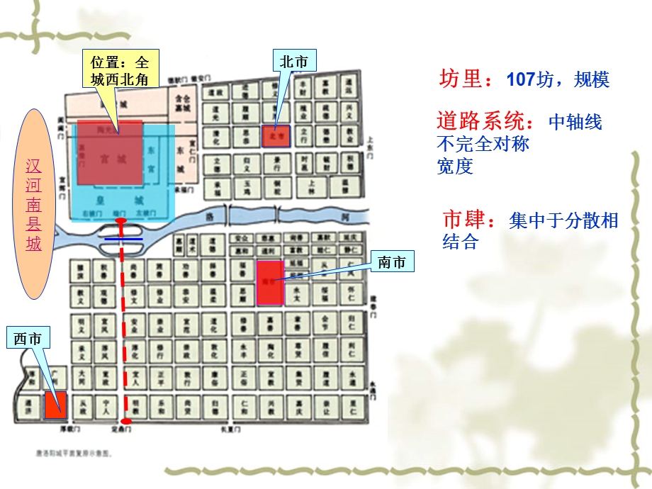 隋唐长安城和北宋汴梁城.ppt_第2页