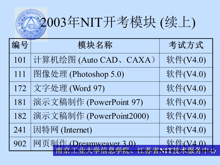 部分模块大纲介绍.ppt_第3页