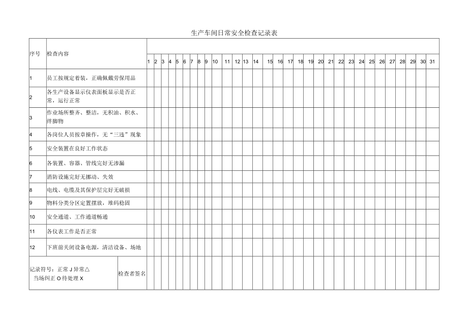 生产车间日常安全检查记录表.docx_第1页