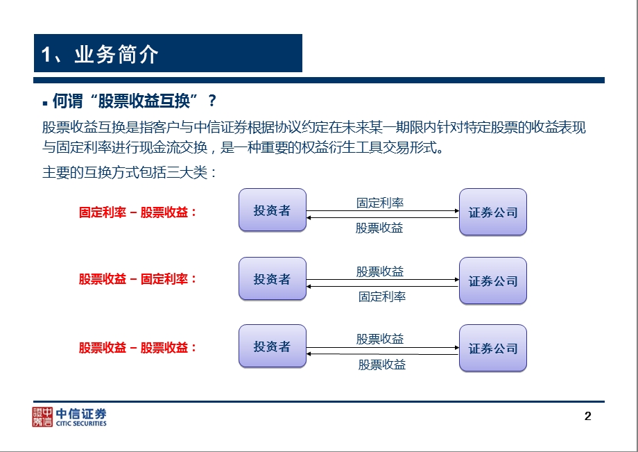 股票收益互换交易业务.ppt_第2页