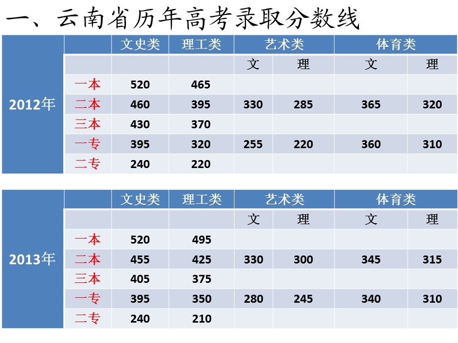 高三备考家长动员大会.ppt_第3页