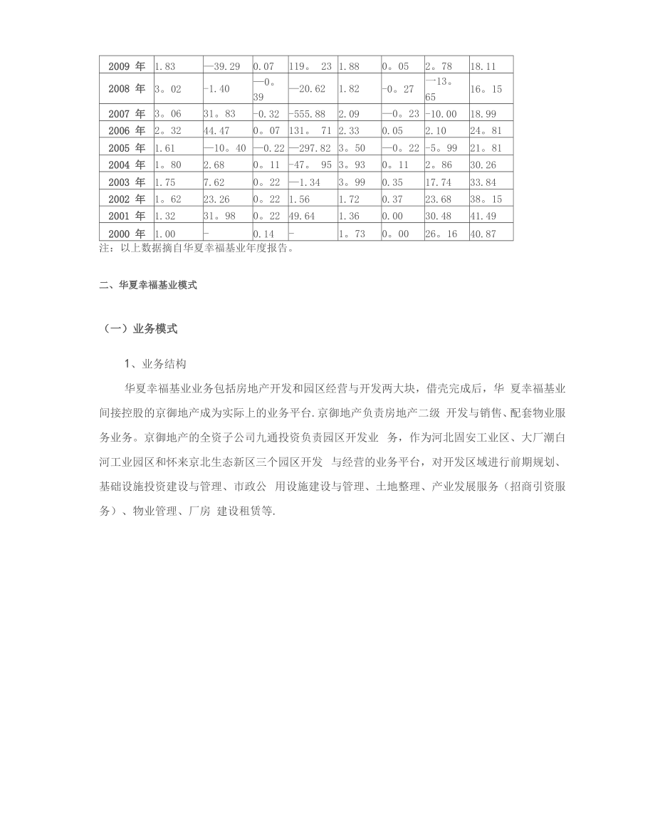 华夏幸福基业模式简析.docx_第2页