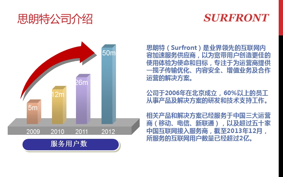 思朗特内容加速业务介绍v7.ppt_第2页