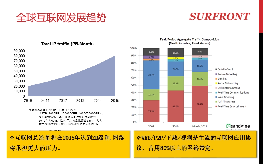 思朗特内容加速业务介绍v7.ppt_第3页