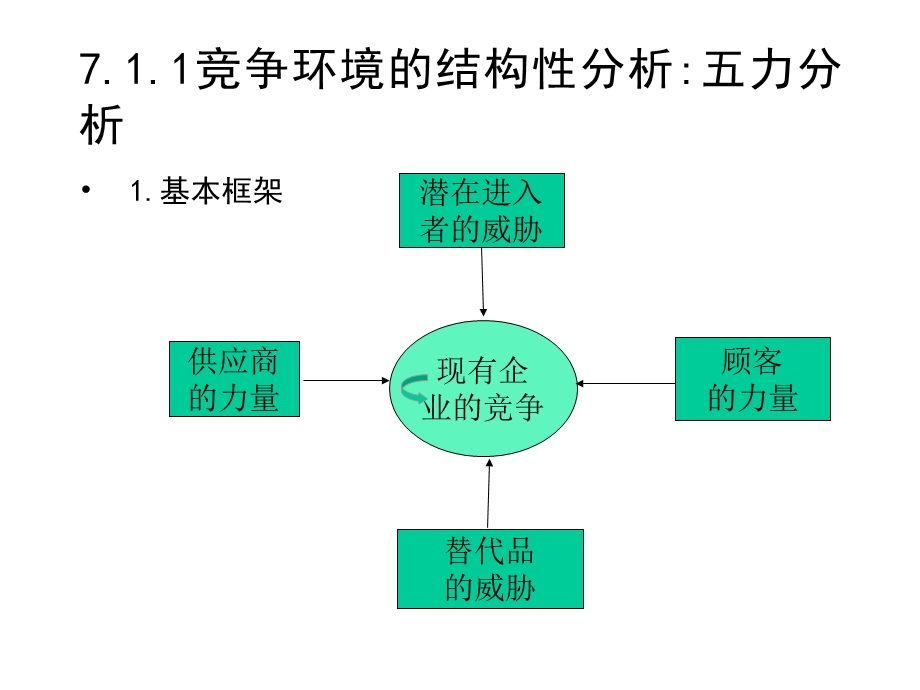 竞争环境的结构性分析五力分析.ppt_第3页