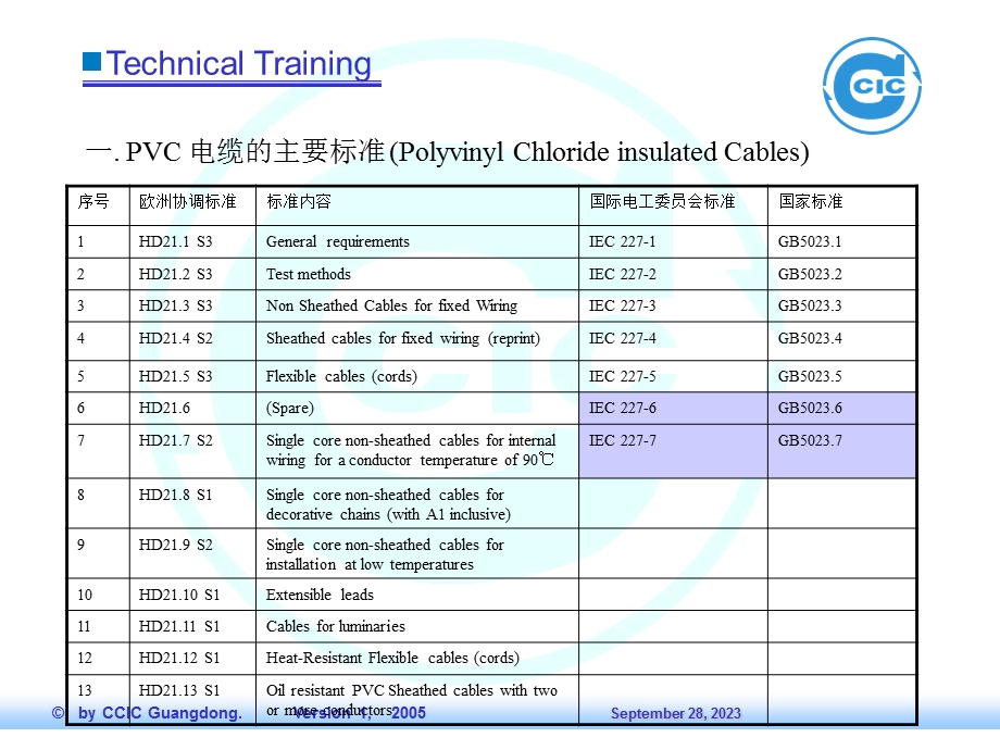 电线插头连接器培训讲义.ppt_第3页