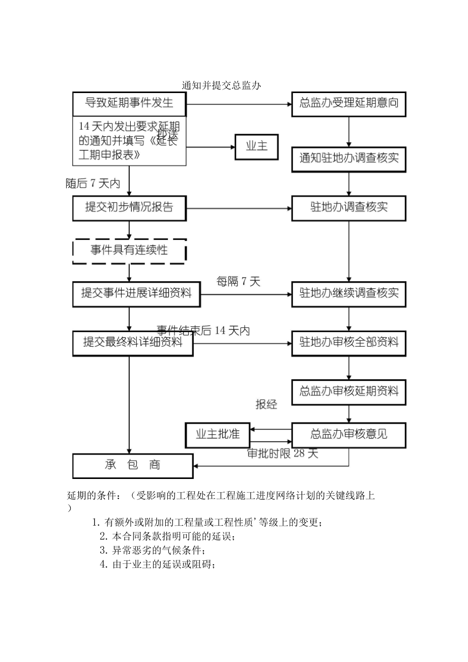 原材料进场报验监理程序.docx_第2页