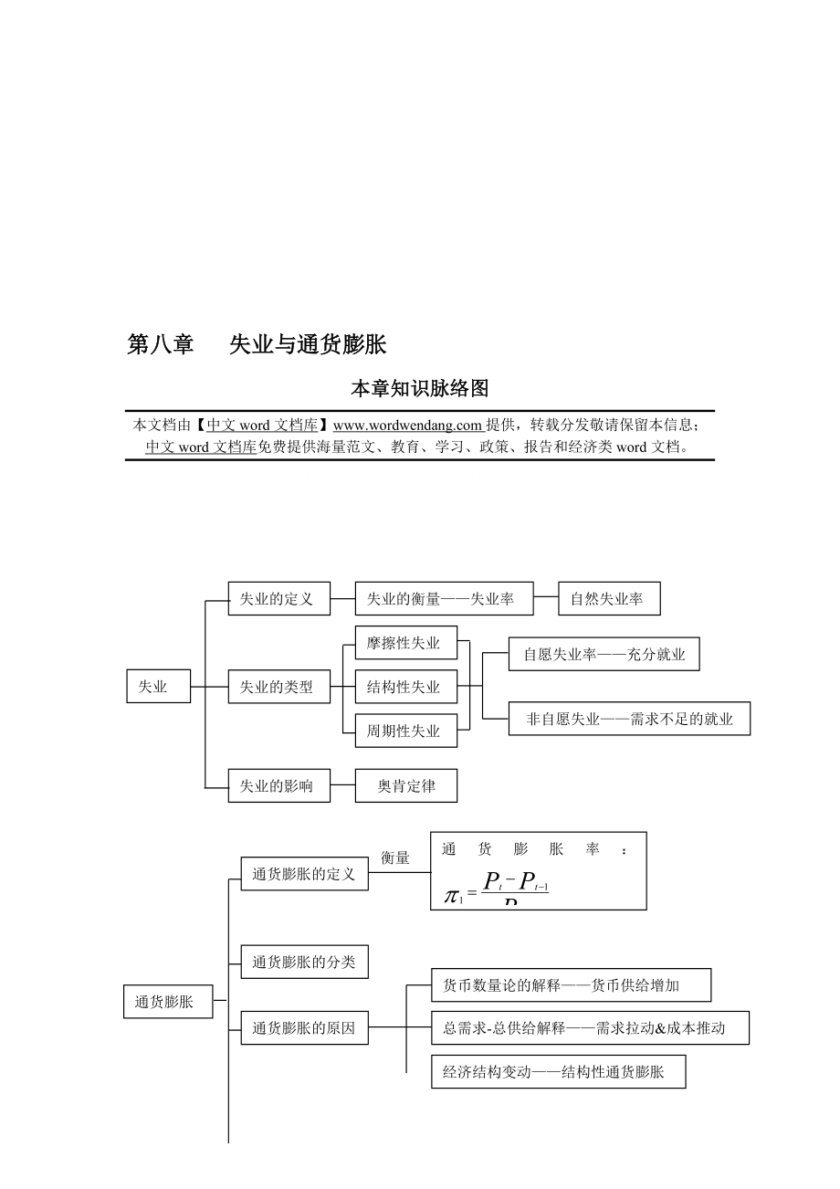 第十八章失业与通货膨胀.doc_第1页