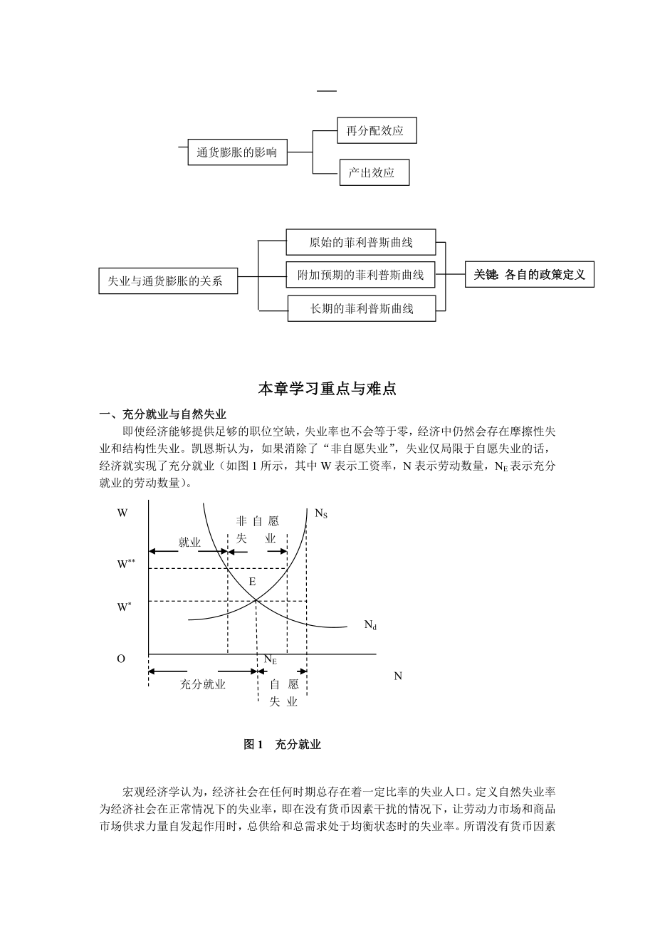 第十八章失业与通货膨胀.doc_第2页