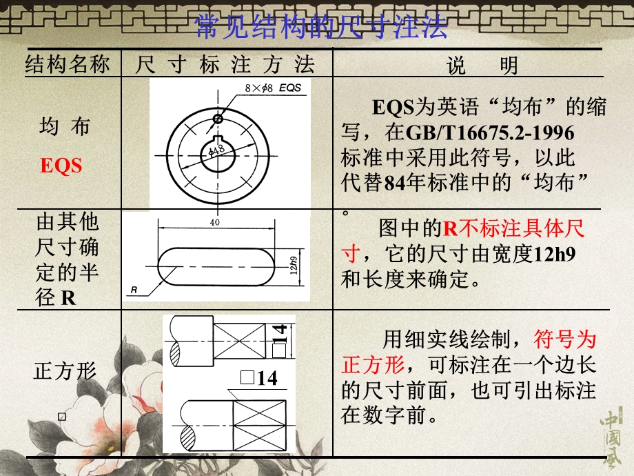 骨干班常见孔标注及粗糙度标注教程.ppt_第3页