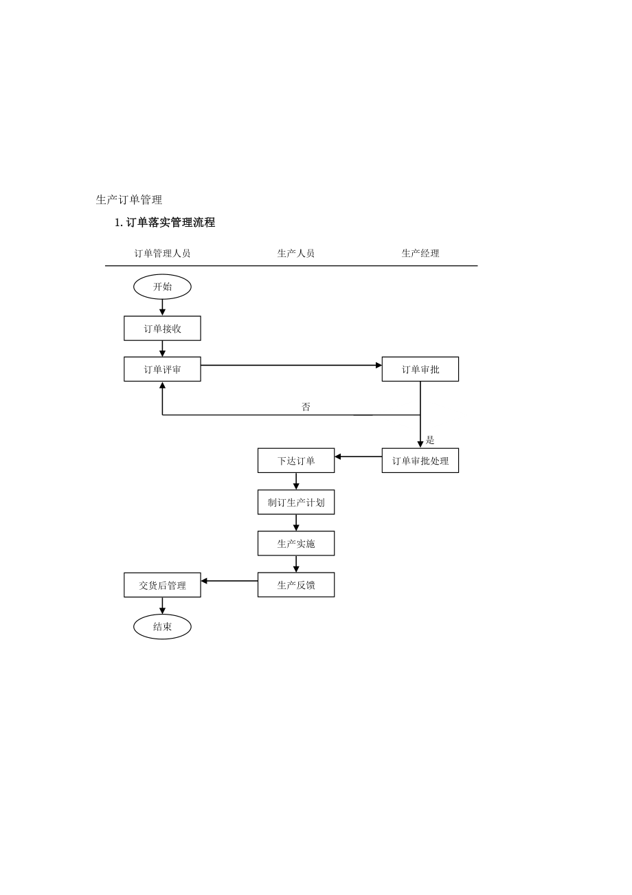 精品生产订单管理.doc_第2页