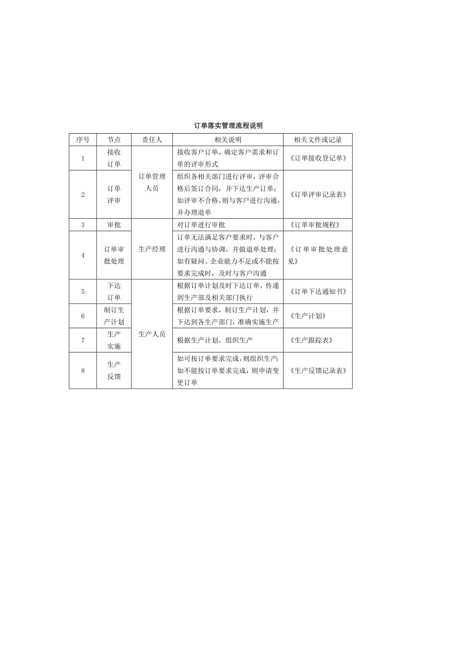 精品生产订单管理.doc_第3页