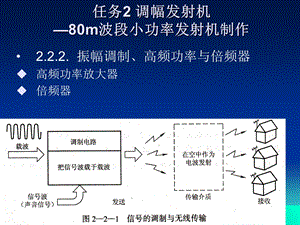 调幅调制高频功率放大器与倍频器分析.ppt