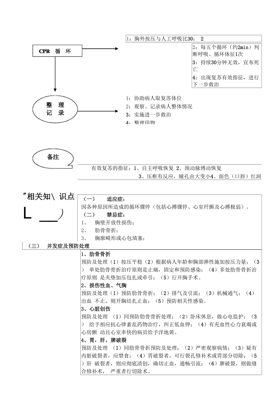 单人徒手心肺复苏操作流程流程及.docx_第2页