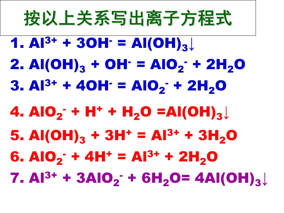 高一化学-必修1-铝三角图象问题.ppt_第2页