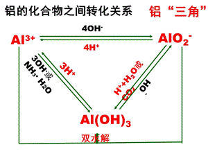 高一化学-必修1-铝三角图象问题.ppt