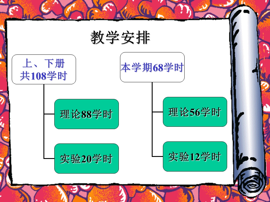 高职化工原理课件陆美娟版绪论(一).ppt_第2页