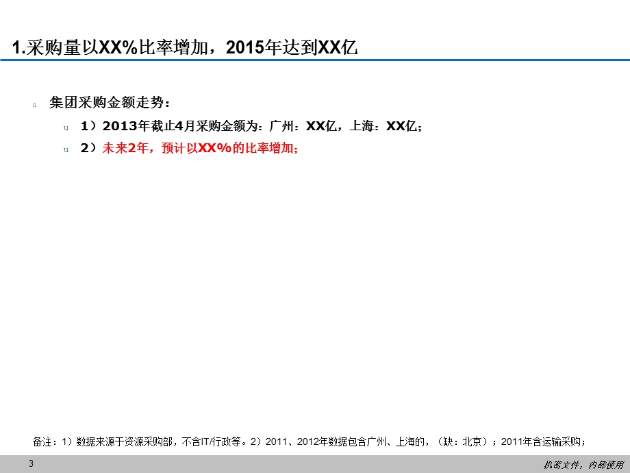 集团采购及供应商管理优化方案.ppt_第3页