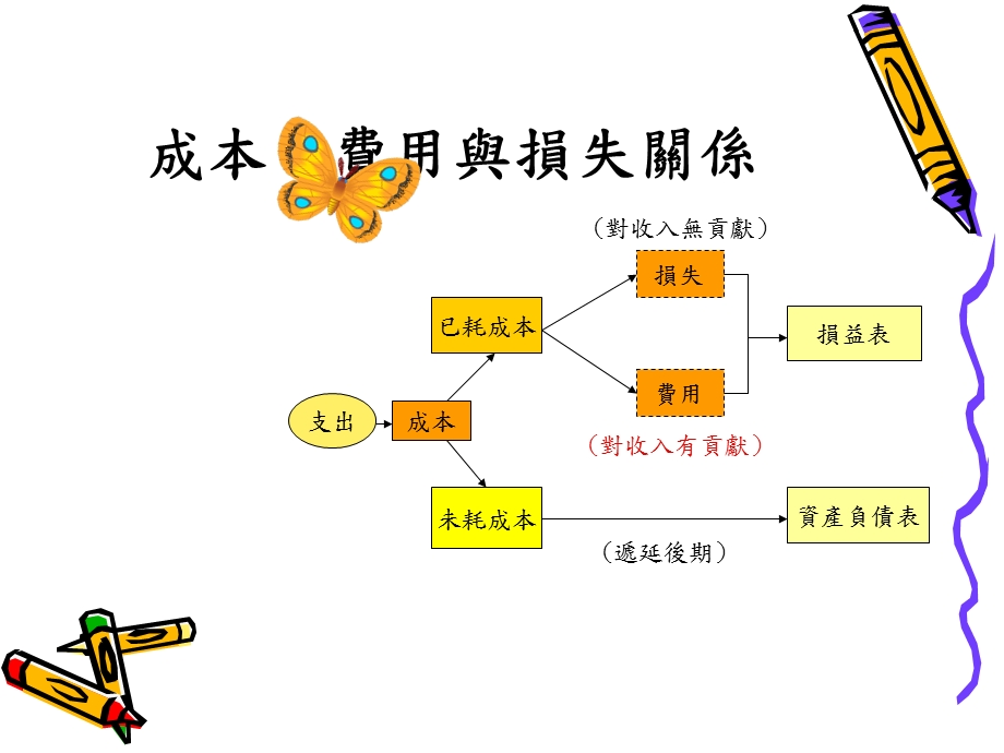 零售管理补充教材系列3.ppt_第3页