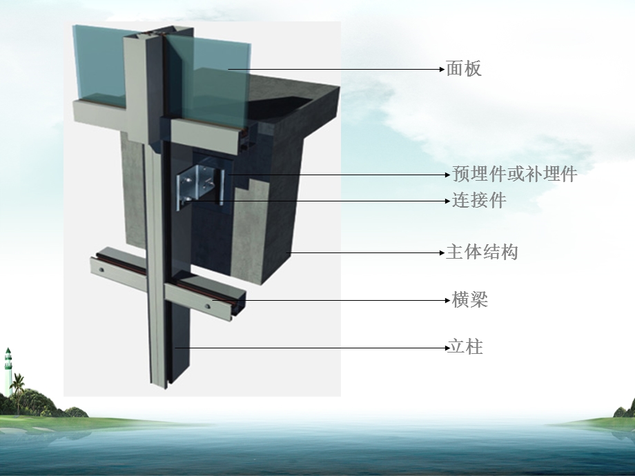 钢结构预埋件工程施工工艺.ppt_第3页