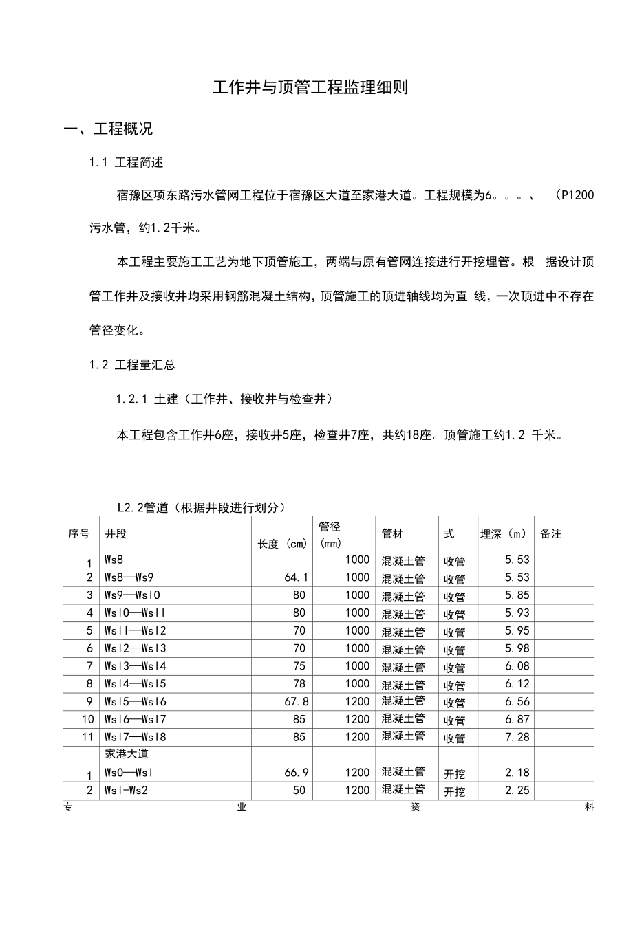 工作井与顶管工程监理实施细则.docx_第1页