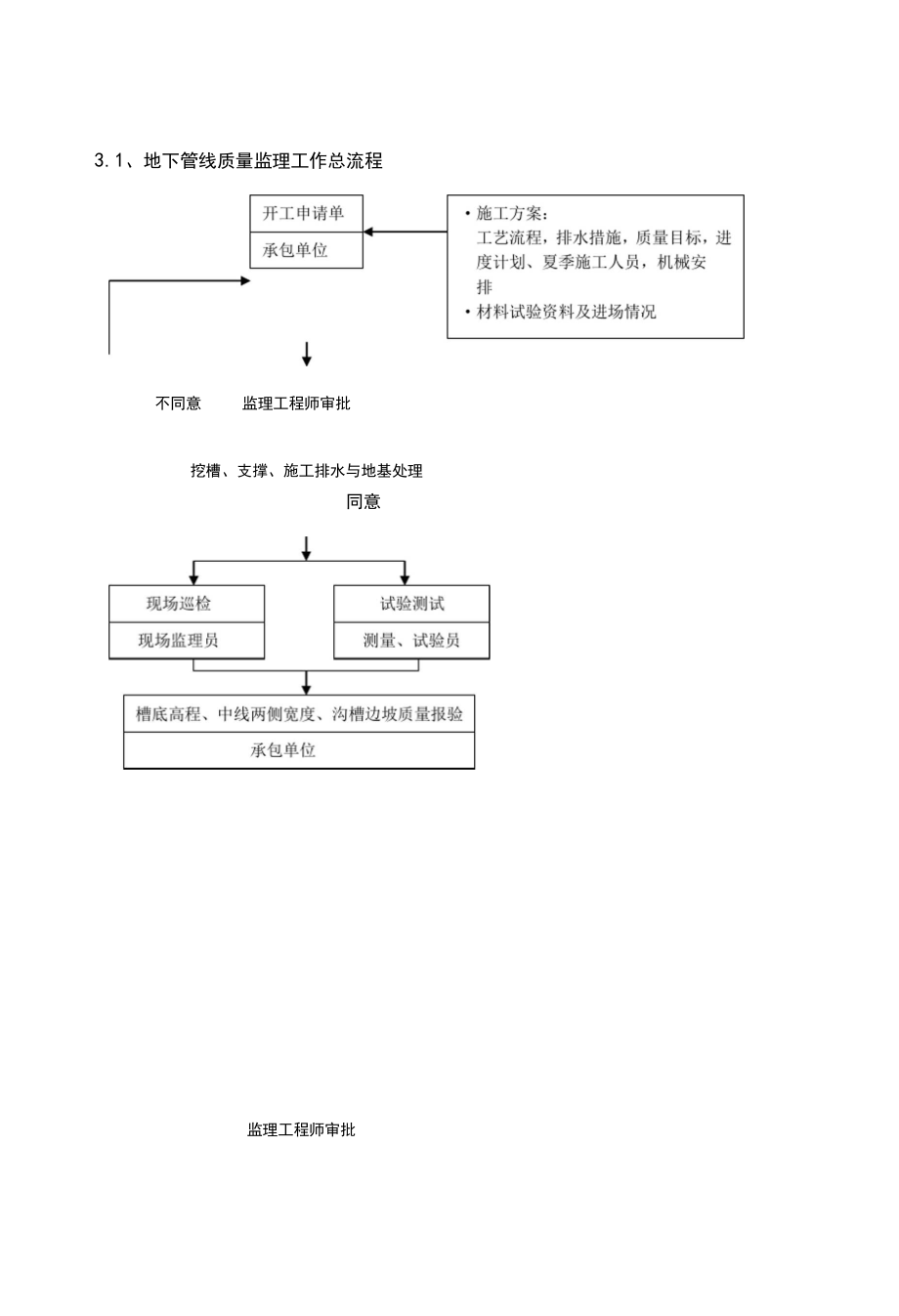 工作井与顶管工程监理实施细则.docx_第3页