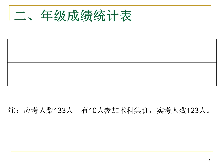 高三生物月考质量分析.ppt_第3页