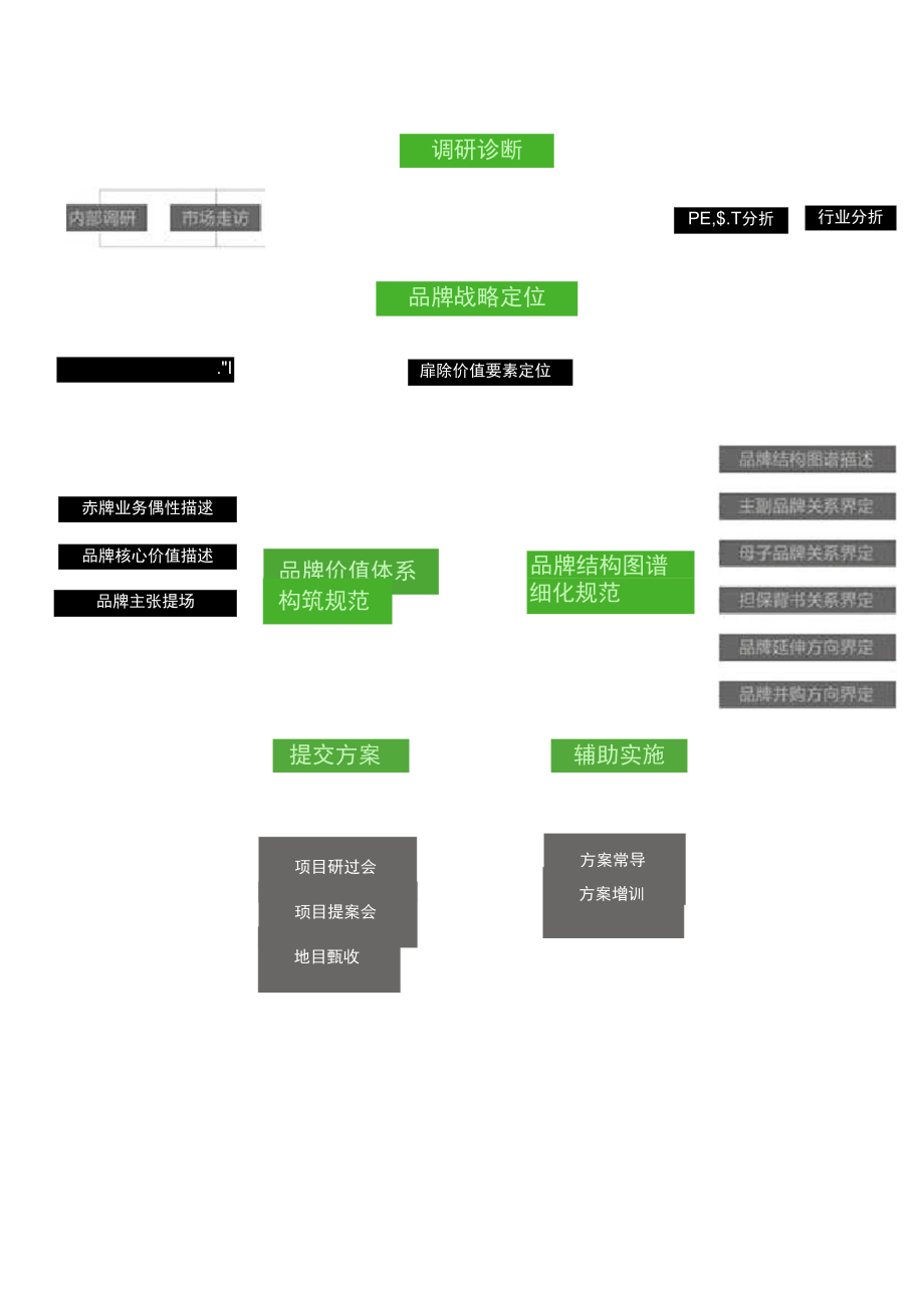 品牌战略策划.docx_第3页