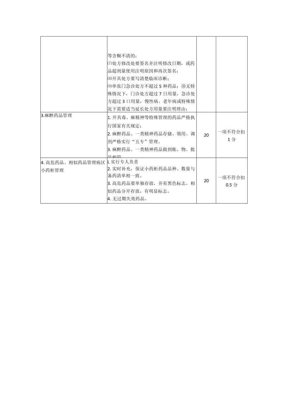 临床合理用药考核办法.docx_第2页