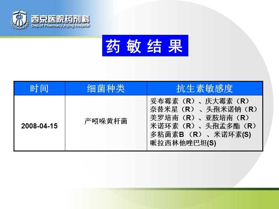 骨科Ⅰ类切口干预对照研究-王婧雯.ppt_第3页