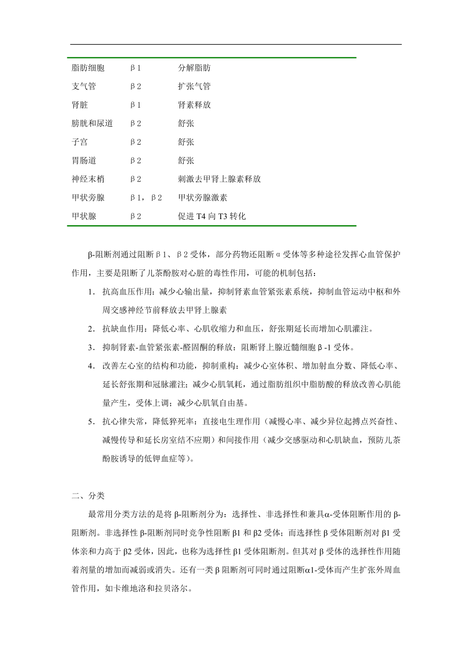 β阻断剂在心血管疾病临床应用的中国专家共识 定稿 10.17.doc_第2页